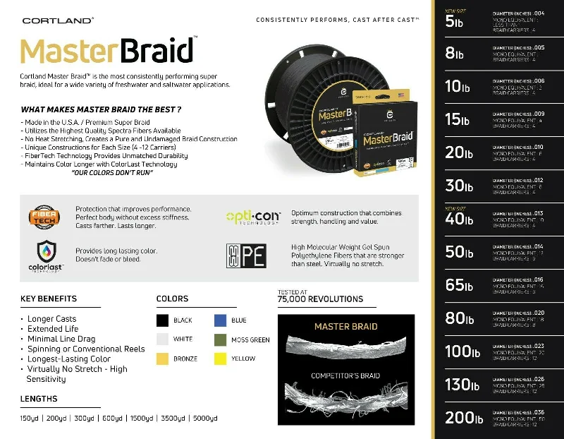 High-Quality Fishing Line-Master Braid 10LB - 130LB at 150YD To 600YD USA Made Cortland Line Co.